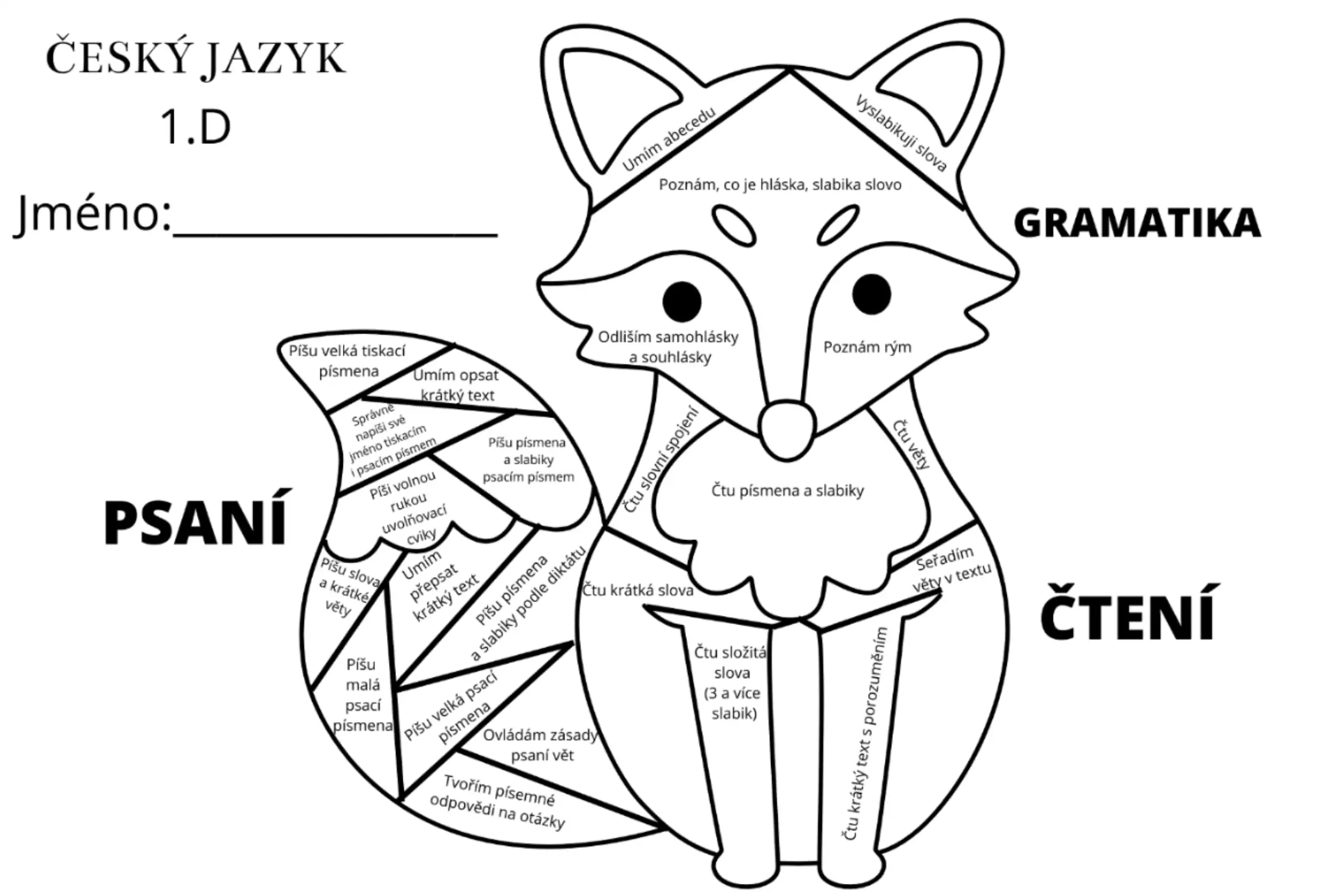 Příklad kompetenční mřížky